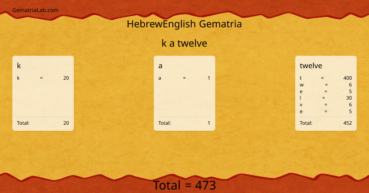 k a twelve in hebrewEnglish Gematria